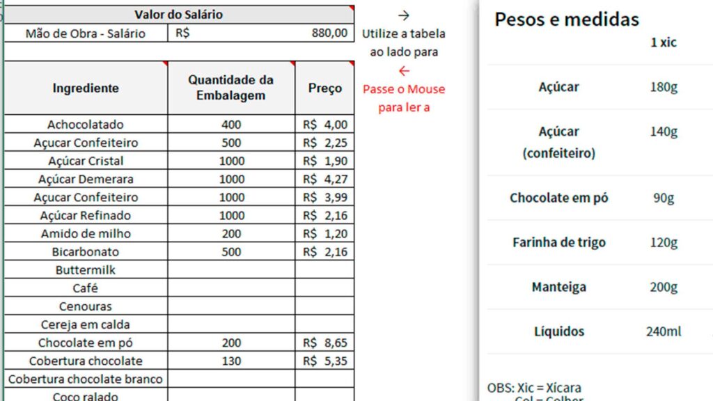 tabela de precificação de doces